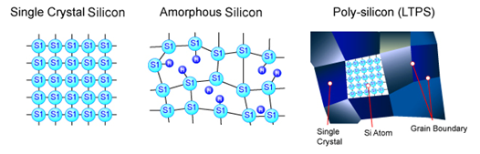 single crystal silicon Poly-silicon