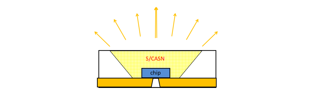 CASN phosphor LED chip