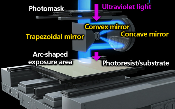 photolithography equipment 2